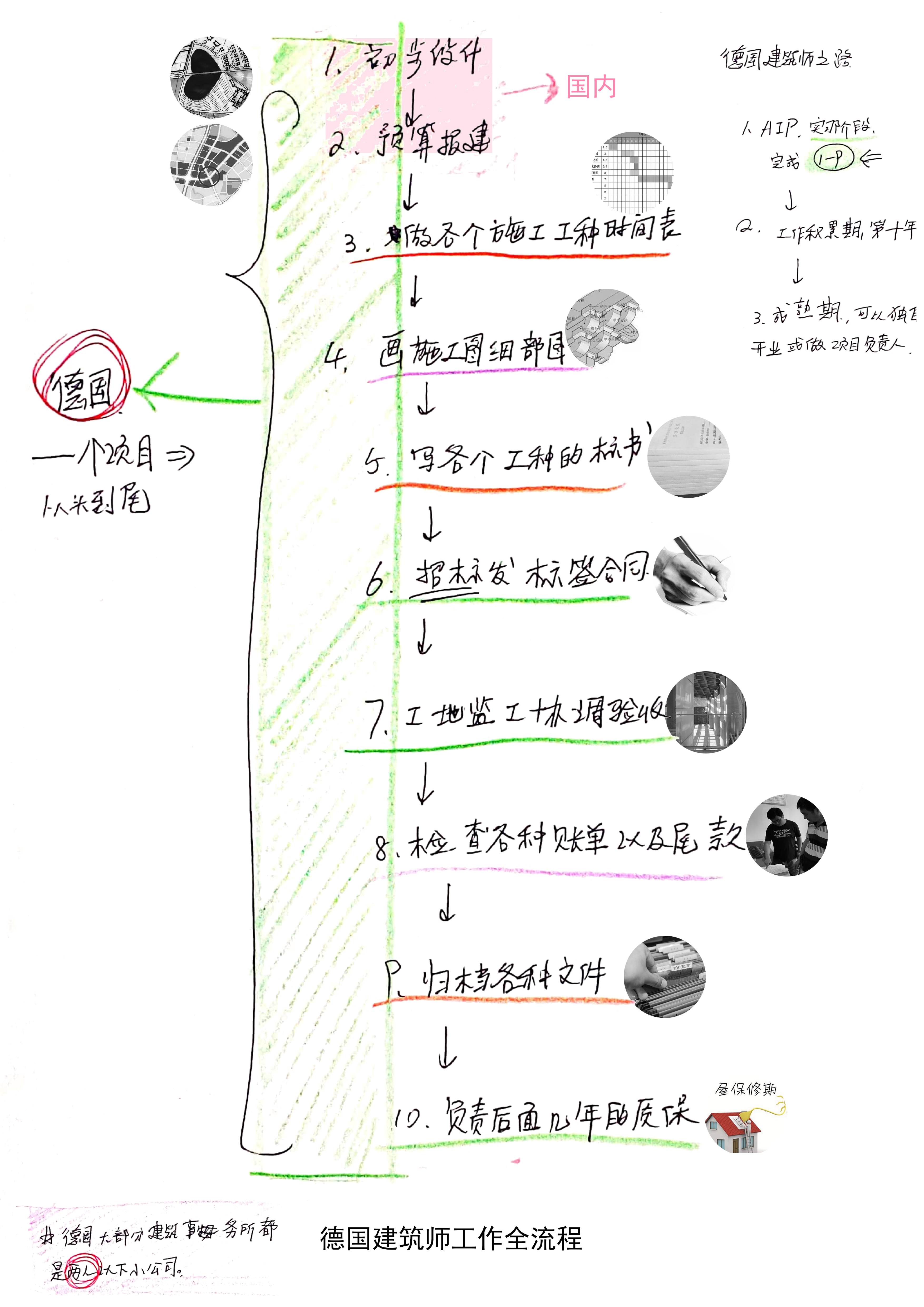 文章附图